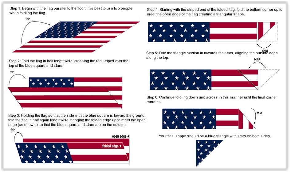 what do the stripes on the us flag represent